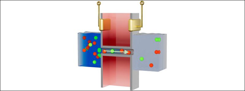 Dispositivo nanofluidico genera energia con l'acqua salata